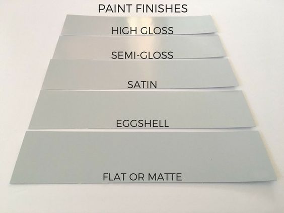 Importance of Different Paint Finishes